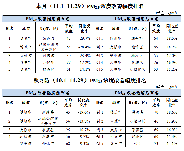 运城各个区县GDP_运城十三县市地图全图(2)