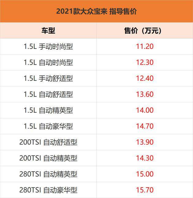 2021款宝来正式上市 售价11.20-15.70万