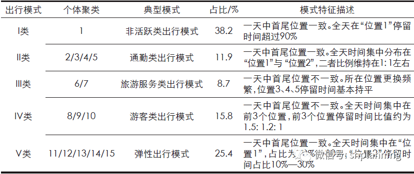 三亚常住人口有多少人_2017年三亚常住人口76.42万 汉族占比57.5 附图表