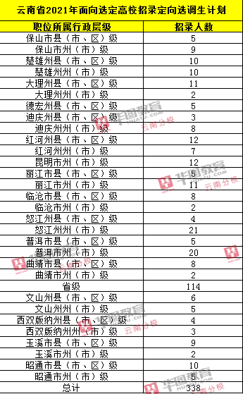 大理州人口 2021_2021年大理州南涧县