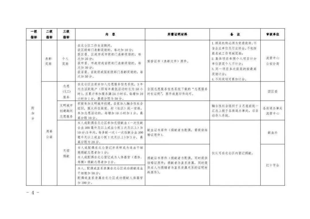 社区流动人口管理制度_流动人口管理制度图片(2)