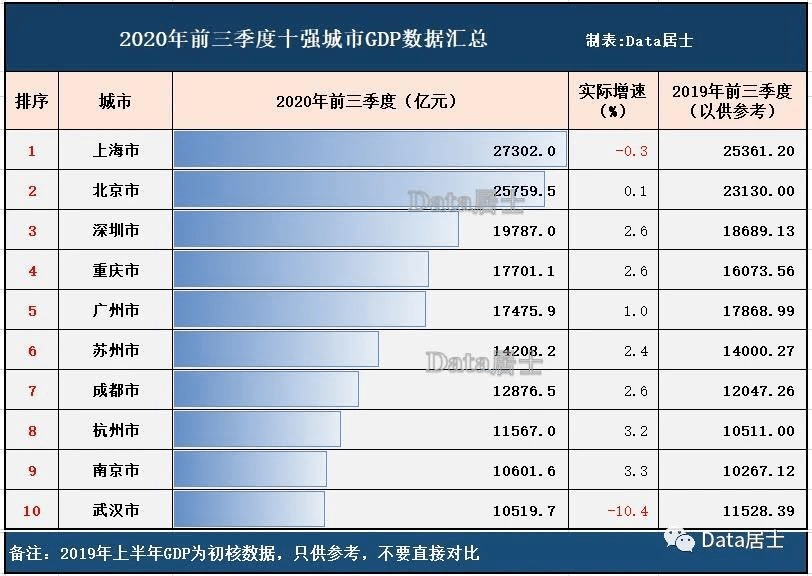 2020南京鼓楼区gdp_2020年12月南京鼓楼区房价多少(3)