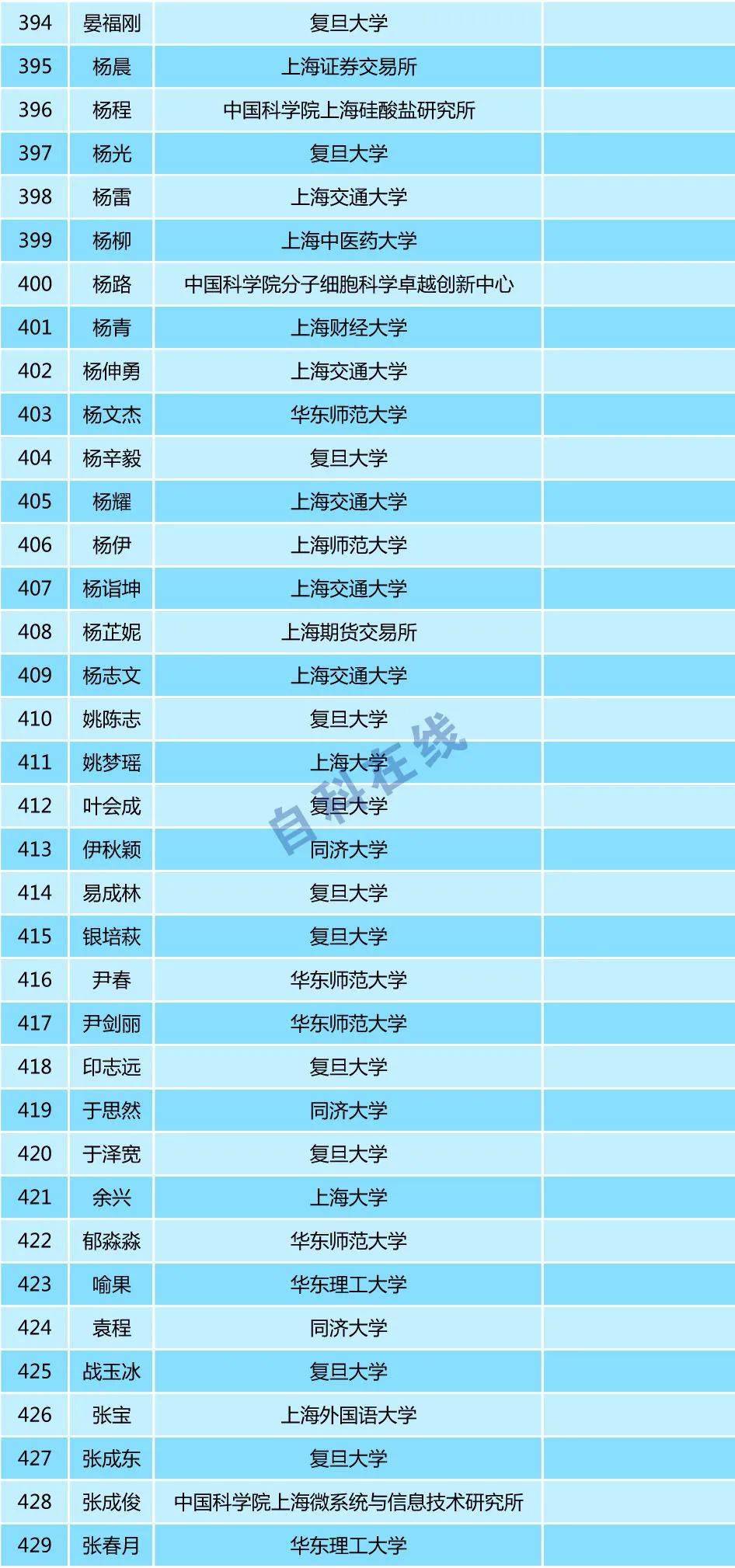 2020人口姓名_2020人口普查(2)