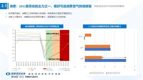 中国gdp后面为什么比前面高_中国经济增速将前高后低(3)