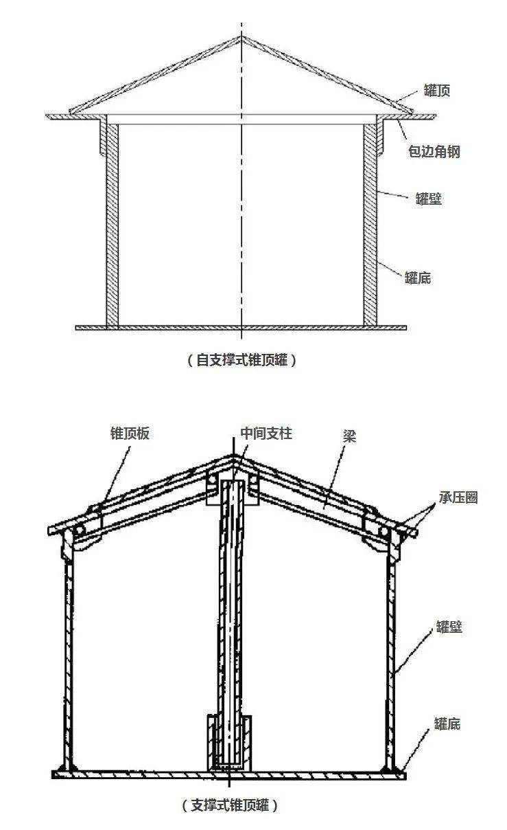 固定顶储罐-拱顶储罐