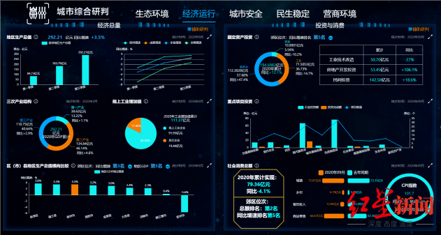 数据|城市治理更智能，崇州“城市大脑”上线运营