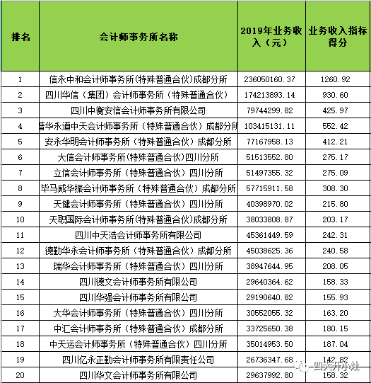 湖北会计师事务所排名_湖北前锋律师事务所