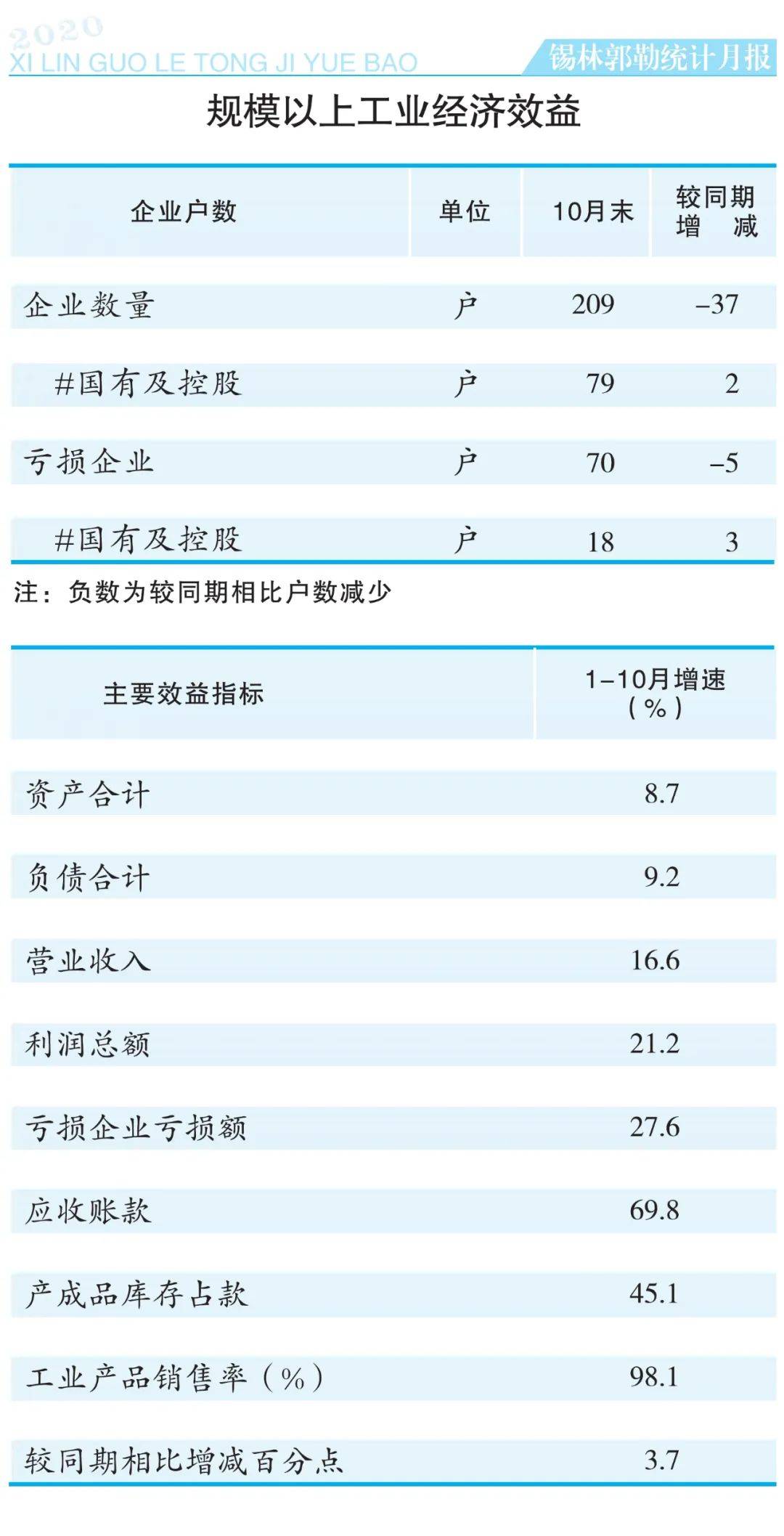 2020年10月GDP数字_中国2020年gdp(3)