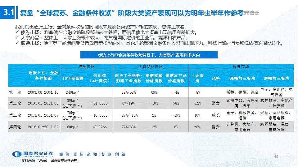 香港2021年全年GDP_2021年中国宏观经济预测 实际GDP全年同比增长8.08(2)