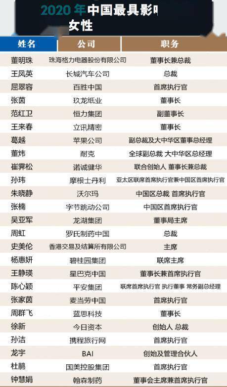 2020格力电器世界500排名_董明珠的“2020直播纪事”