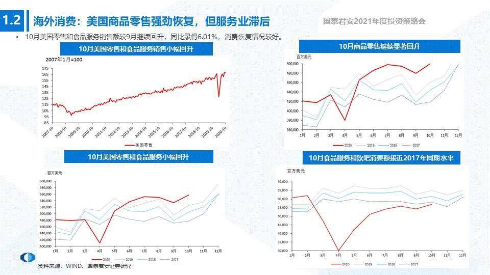 香港2021年全年GDP_2021年中国宏观经济预测 实际GDP全年同比增长8.08(2)