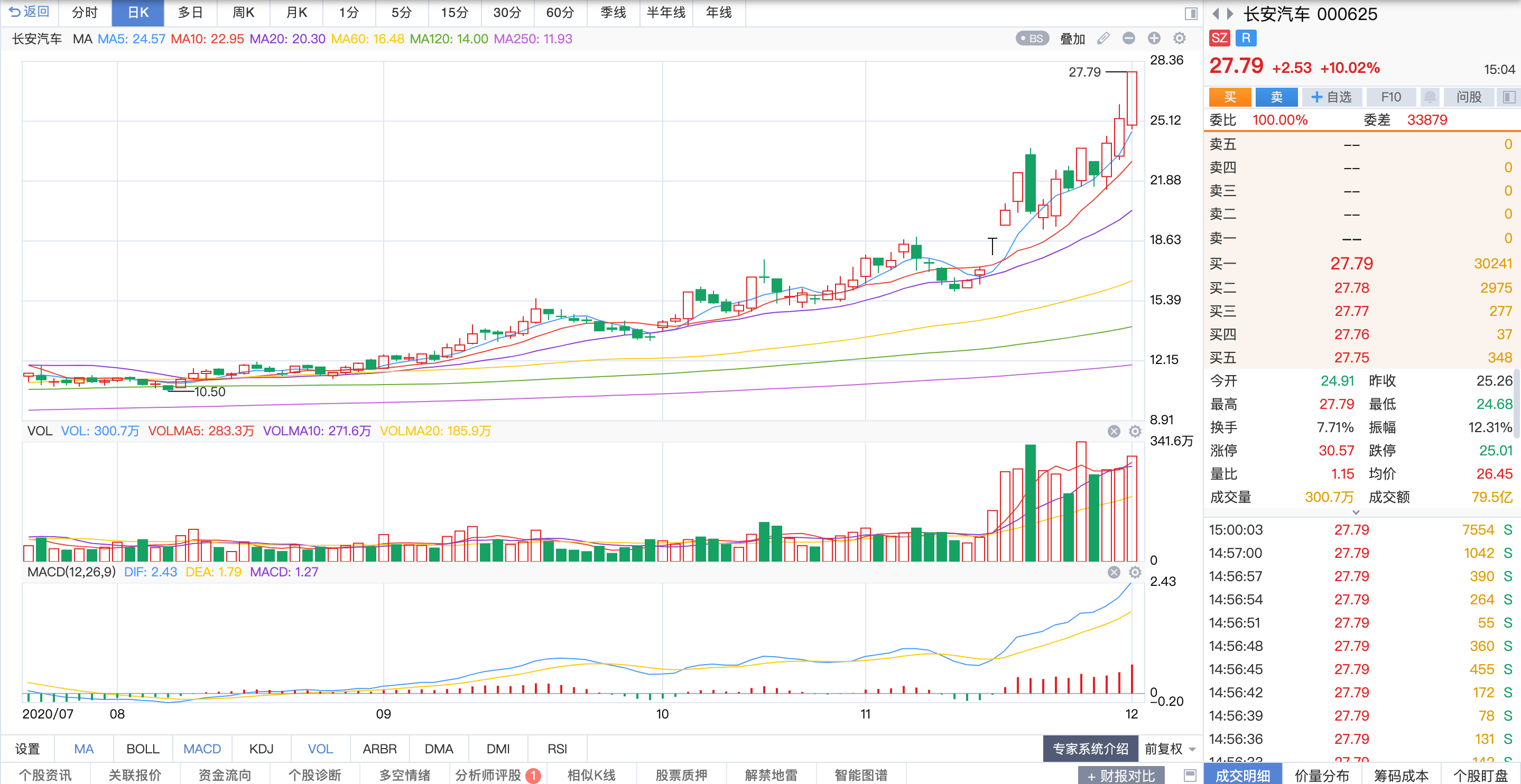 中信建投排名_中信建投(3)