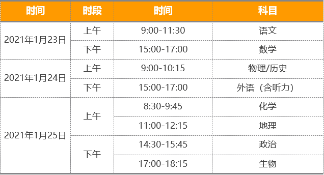 教育部|教育部命题！家长考生务必认真对待！新高考8省联考