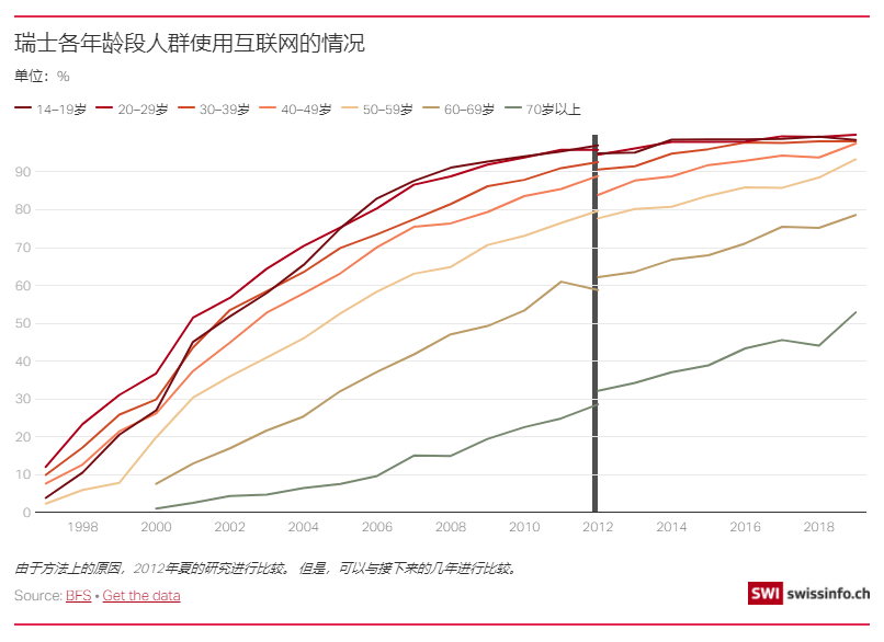 从母数p的伯尔尼一人口随机_人口老龄化图片(2)