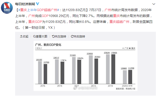 为什么负债人会超过gdp_为何内蒙人均GDP能超越经济大省广东