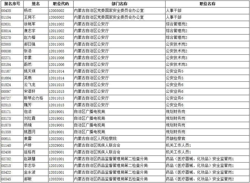 人口公务员比例_公务员晋升比例金字塔