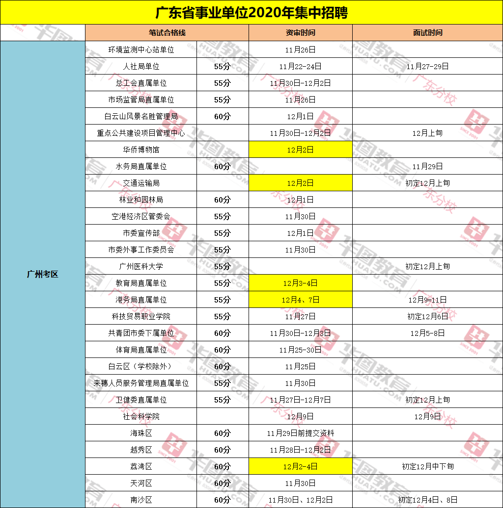 人口局_人口普查图片