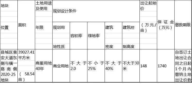 遂宁蓬溪县2020年gdp_2020-2021跨年图片