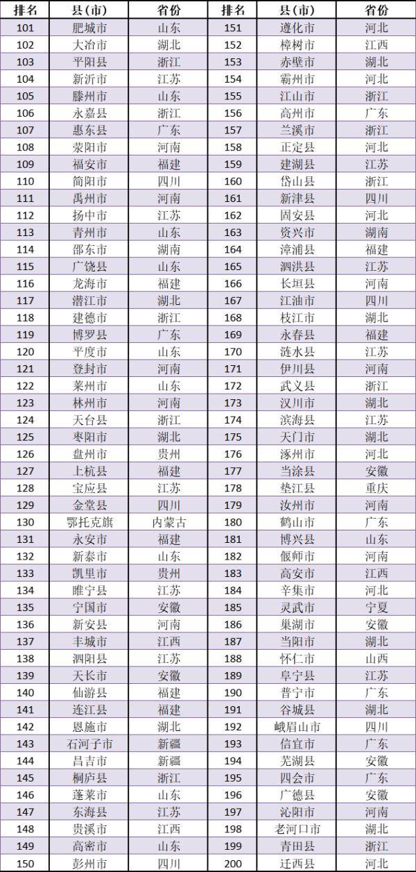 2021年长丰县gdp是多少_2020年GDP百强县排名,如东排这个位置(3)