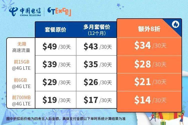 中国电信拨打澳洲电话费用