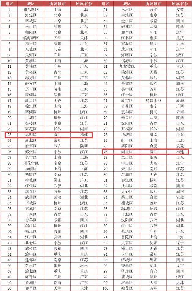 晋江2020年县域gdp情况_百强县榜单出炉,丹阳人快来看看排名