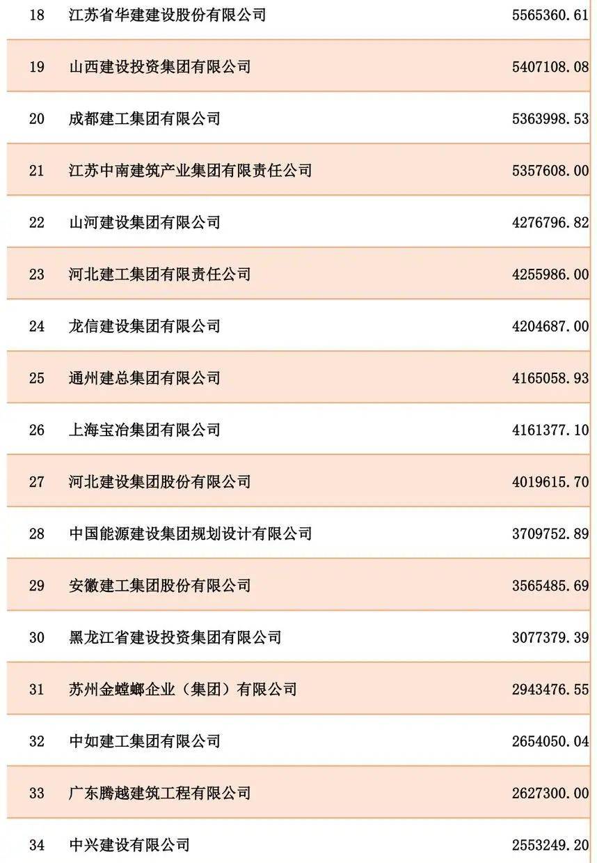 活动公司排名_保险公司十大排名(2)