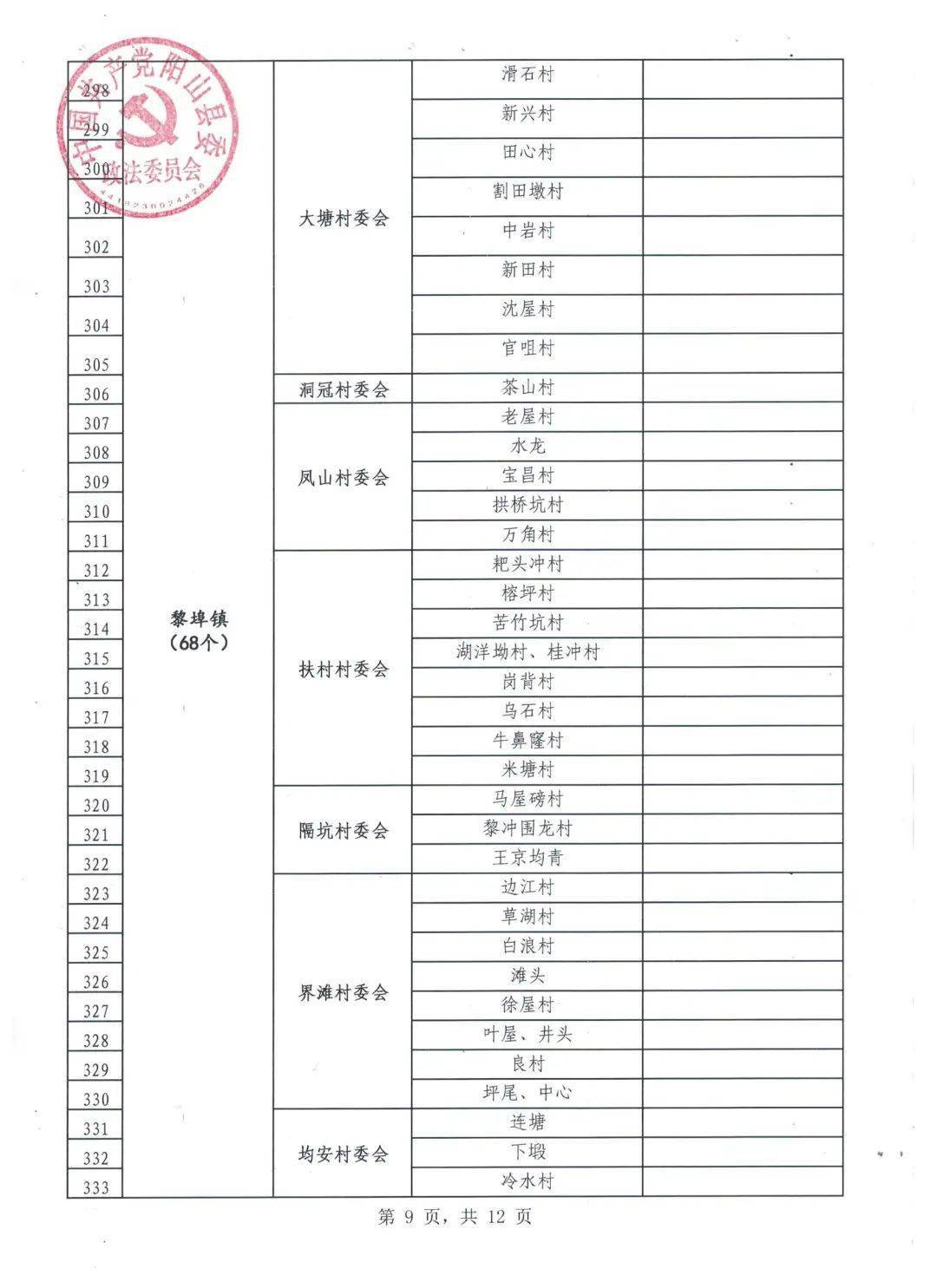 要查自然村的人口户数_人口普查