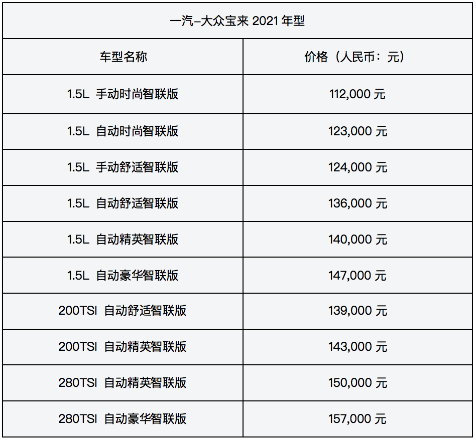 全系标配车联网,新增1.2t动力版本宝来2021年型正式上市