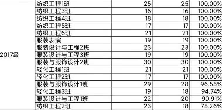 纺织厂排名_纺织厂车间图片