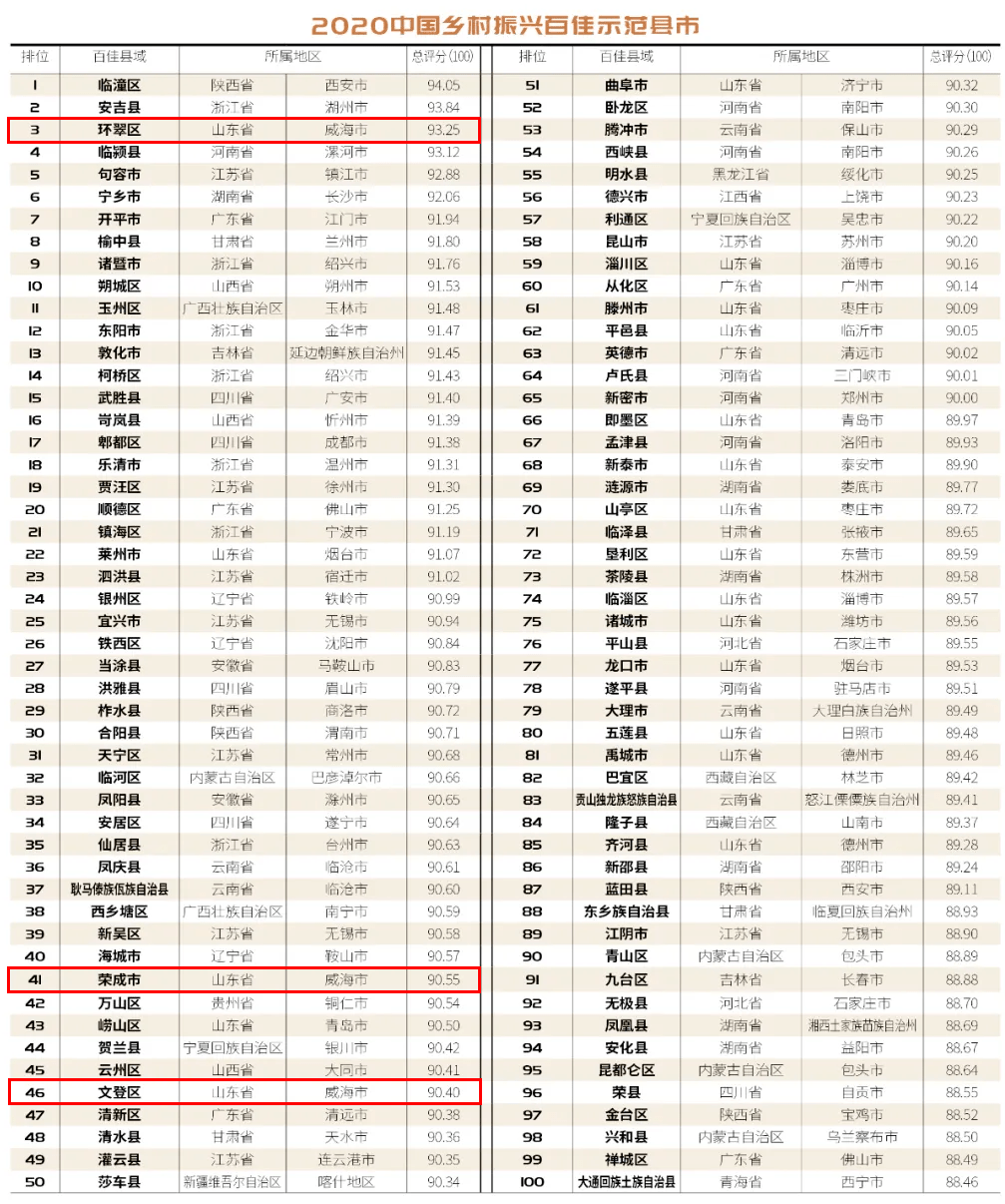 向阳村2019年的人均收入12000元_向阳而生图片(3)