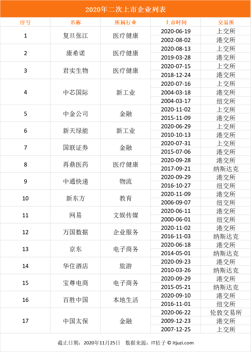 中国人口百大姓氏排名2020年_2021人口普查姓氏排名(2)