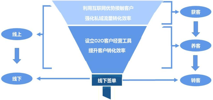 渠道运营是什么意思 be6938bb8839409bbaa14caf09fca08d.png