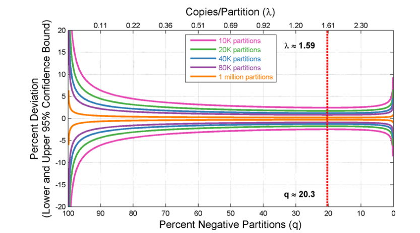 pcr检测准确率有多高 c32ad362ae2d4e5b876268c0e5ea1171.png