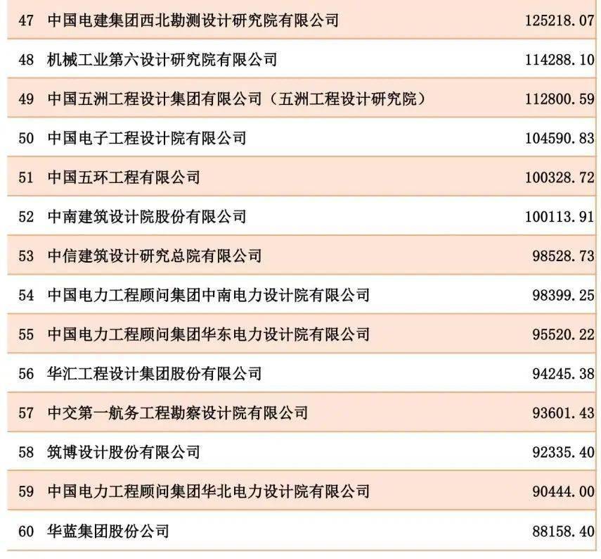 活动公司排名_保险公司十大排名(2)