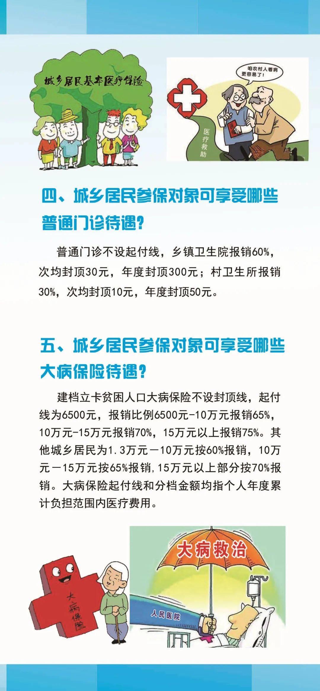 购买城乡居民医疗保险的好处和坏处是什么