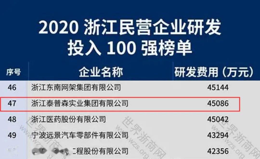 台州民营企业占经济总量2018_碧蓝航线企业图片(2)