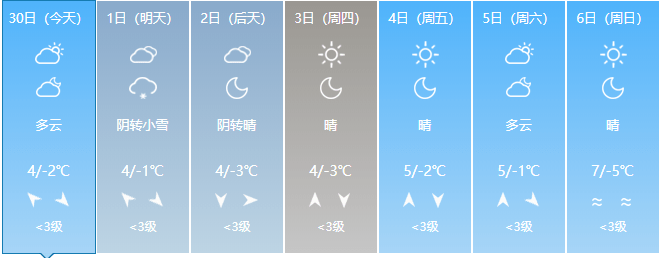 2日白天到夜间,中南部地区阴有 零星小雪转多云,其他地区多云转晴.