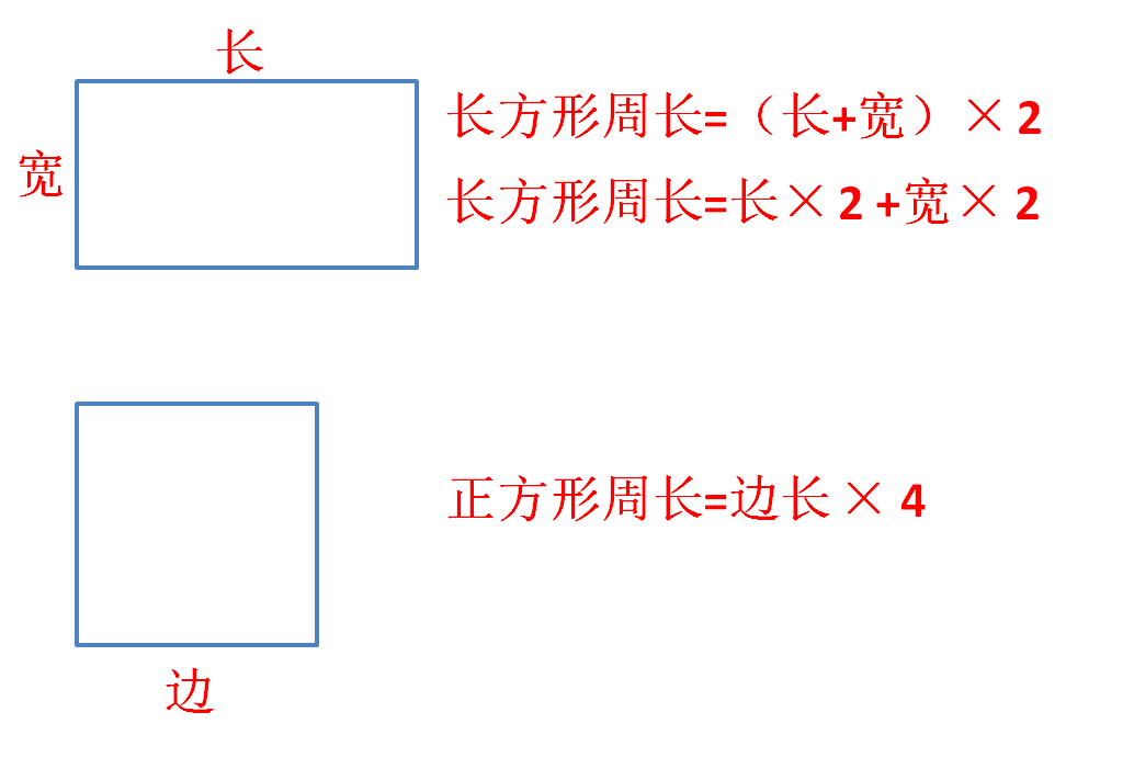 【附小大讲堂】巧求周长—三年级数学大讲堂_手机搜狐网