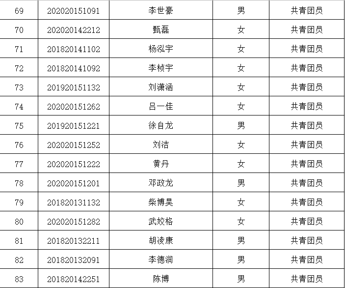 人口学校活动记录_华南师范大学男女同学牵手被 严肃批评 图