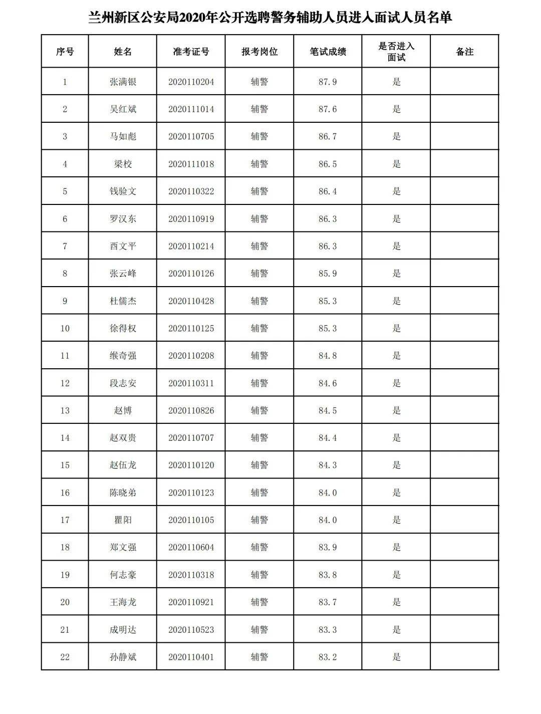 2020年兰州新区gdp_兰州新区图片(2)