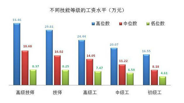 上海市打工人口_上海市人口密度分布图