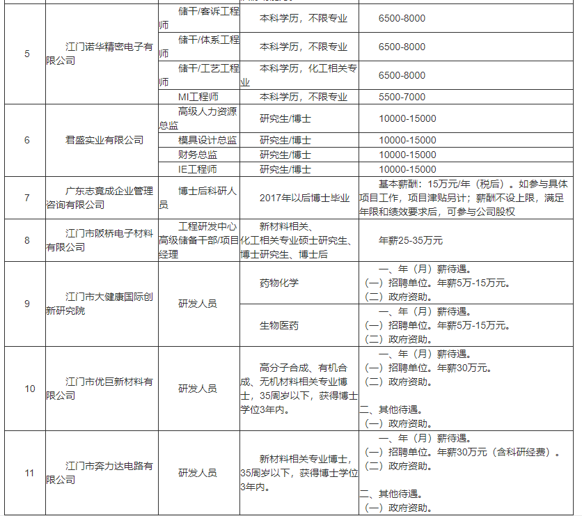 江门市江海区2020年GDP_2018年第一季度江门区市GDP排行榜 新会鹤山江海增速超增速超9 附榜单