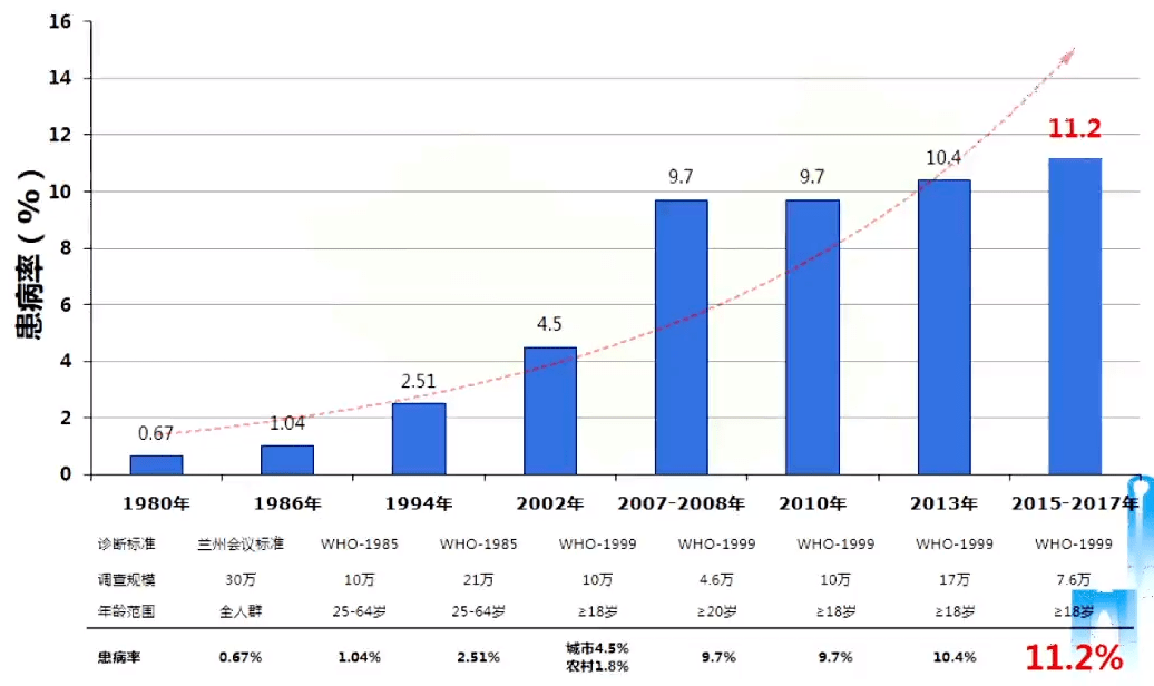 血糖gdp(3)