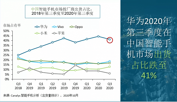 中国|【深度】华为之后，中国手机渠道寻找下一个超级“巨星”