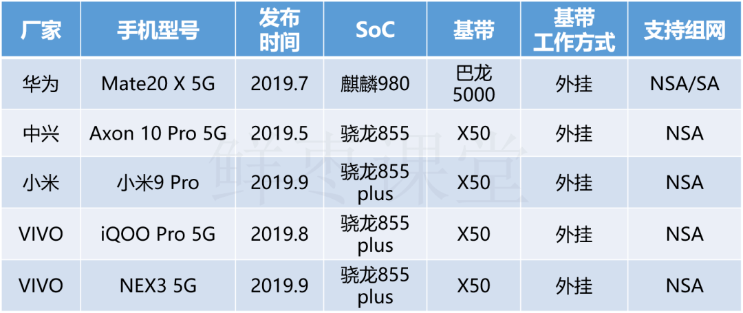 JBO竞博5G手机芯片简史(图17)