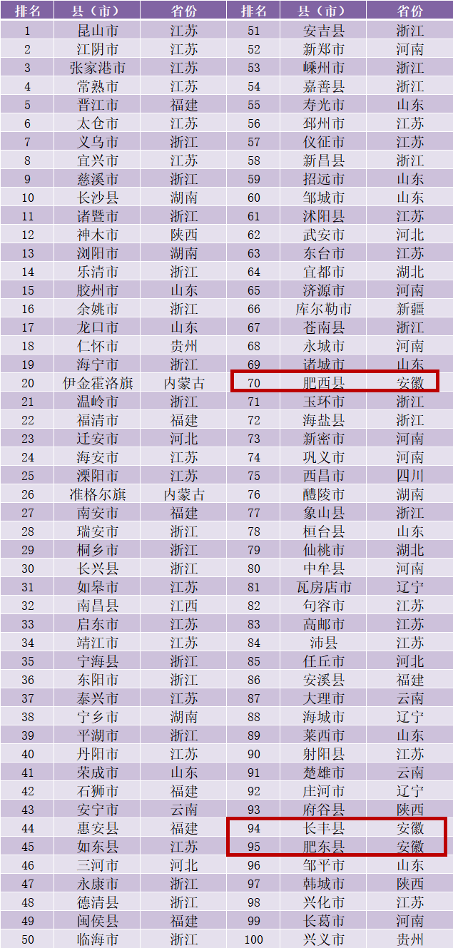 郑州县域人口和GDP_2017年河南各市GDP排行榜 郑州总量第一 11城增速下降 附榜单