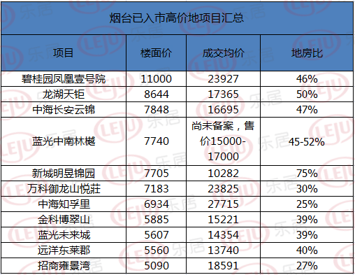 烟台户籍人口排名2020_烟台雪花啤酒招聘2020(2)