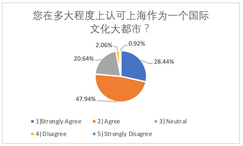 公安局人口信息文化程度_人口普查(3)