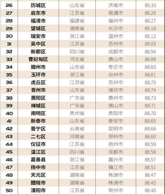 全国百强县排名2020_全国百强县(3)