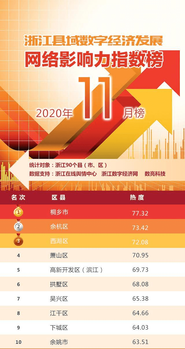 浙江县一级经济总量排名_浙江大学